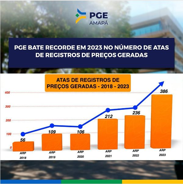 Ata de Registro de Preço